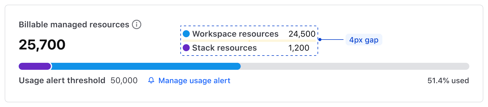 Highlighting list items in a horizontal orientation stacked vertically on top of each other with a 4px gap between each other.